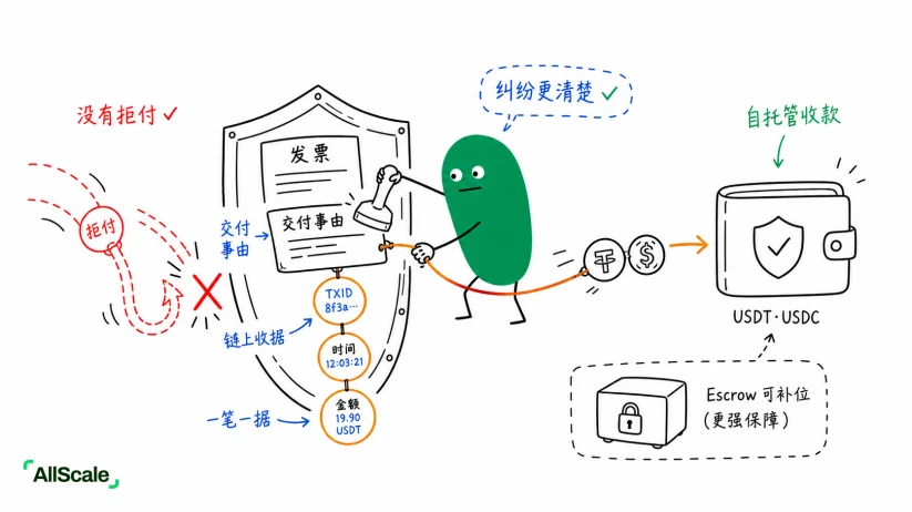 商户最怕的一个词:Chargeback:小结